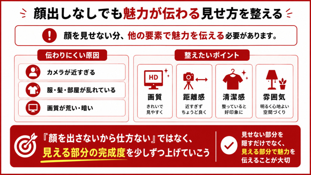DXLIVEライブチャットサイトで顔出しなしでも魅力が伝わる見せ方を整えるポイントを解説した図解画像
