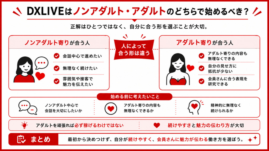 DXLIVEライブチャットサイトをノンアダルトとアダルトのどちらで始めるべきか比較した図解画像