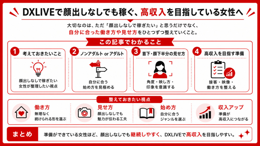 DXLIVEライブチャットサイトで顔出しなしでも高収入を目指す女性に向けた準備ポイントを解説した図解画像