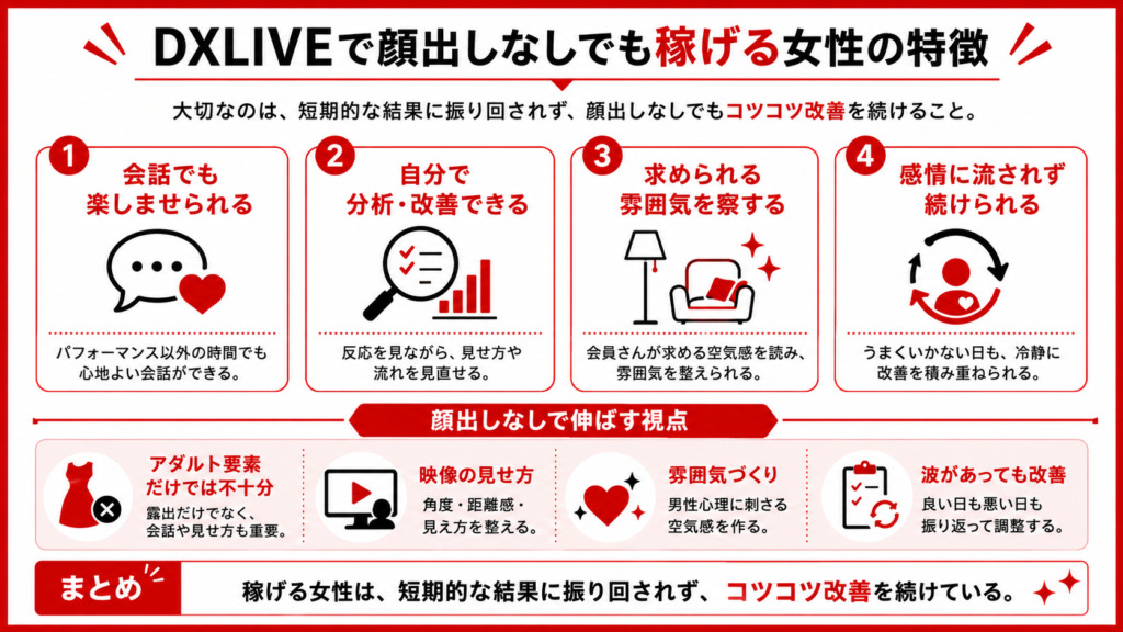 DXLIVEライブチャットサイトで顔出しなしでも稼げる女性の特徴を解説した図解画像