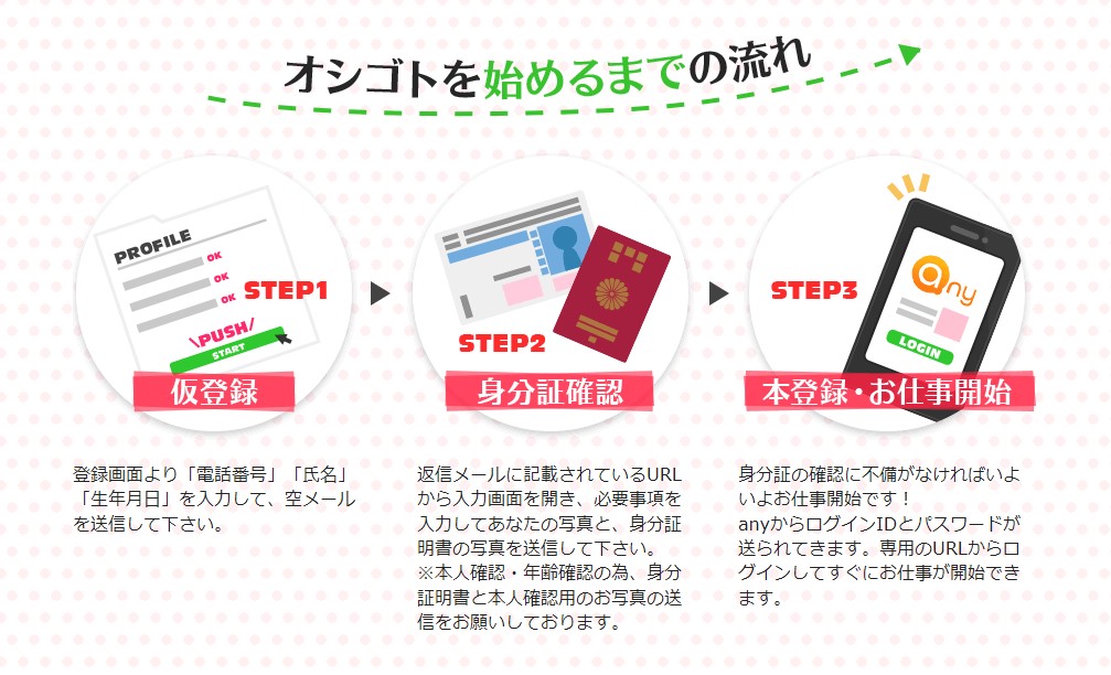 エニィの登録方法